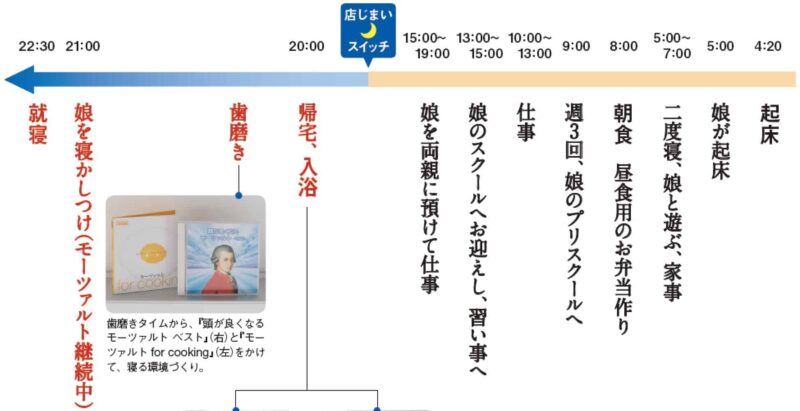 羽鳥慎一アナの再婚相手の妻は脚本家の渡辺千穂！顔画像や子供についても調査！