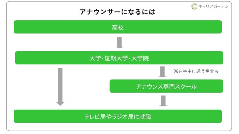 清水麻椰さん珍しいタイプのアナウンサー